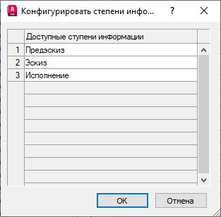Диалог «Конфигурировать степени информации» в LINEAR Solutions для Autodesk AutoCAD