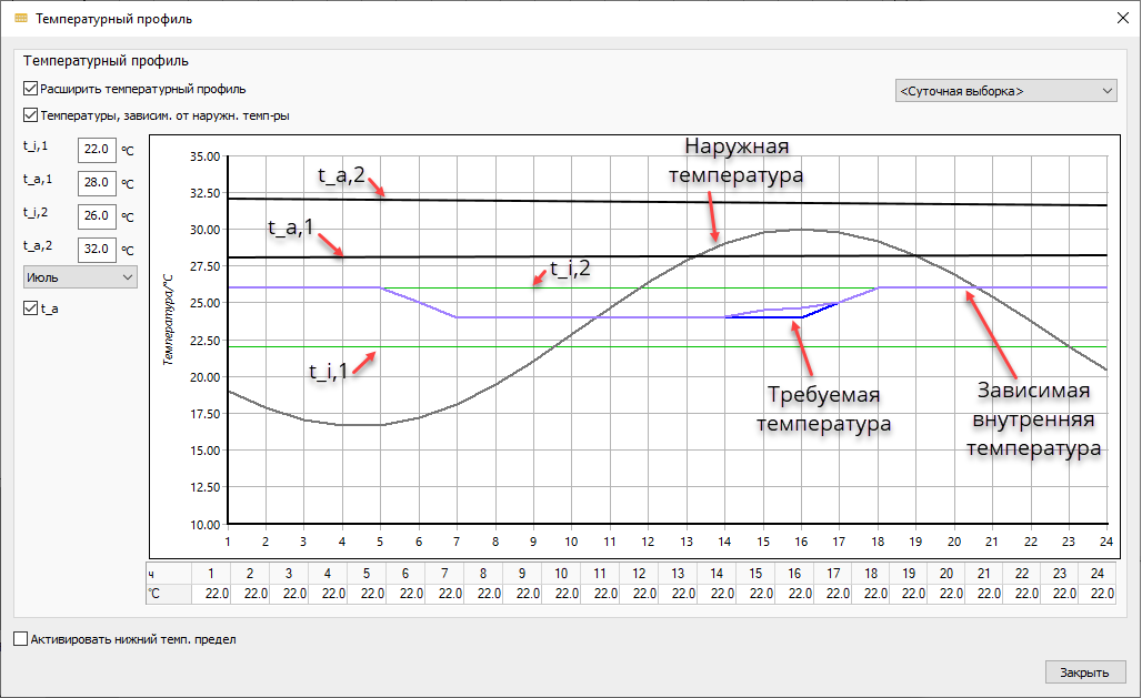 Температурный профиль LINEAR Building
