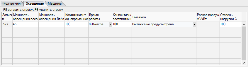 Количество человек Освещение Машины LINEAR Building