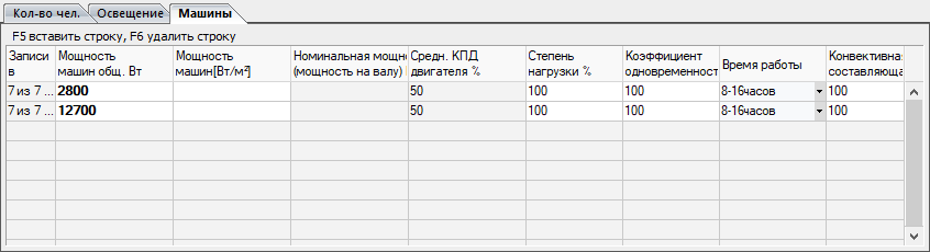 Количество человек Освещение Машины LINEAR Building