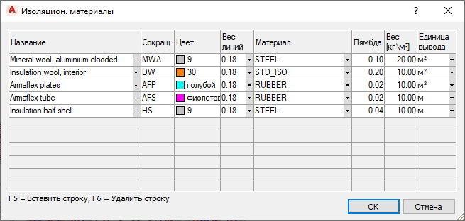 Диалог Изоляционные материалы LINEAR AutoCAD