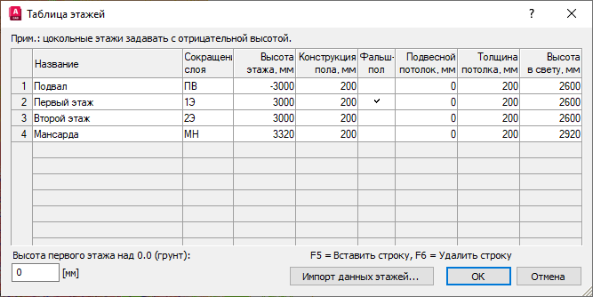 Диалог Таблица этажей LINEAR AutoCAD