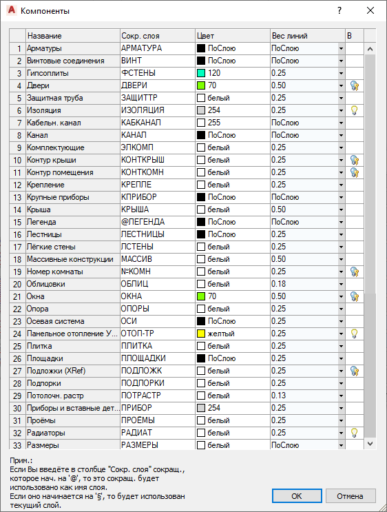 Диалог Компоненты LINEAR AutoCAD