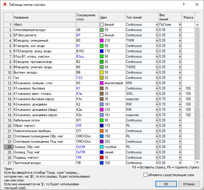 Диалог Дисциплины в LINEAR Solutions для Autodesk AutoCAD