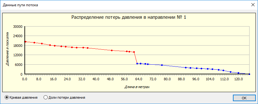 Диалог Данные пути потока LINEAR AutoCAD