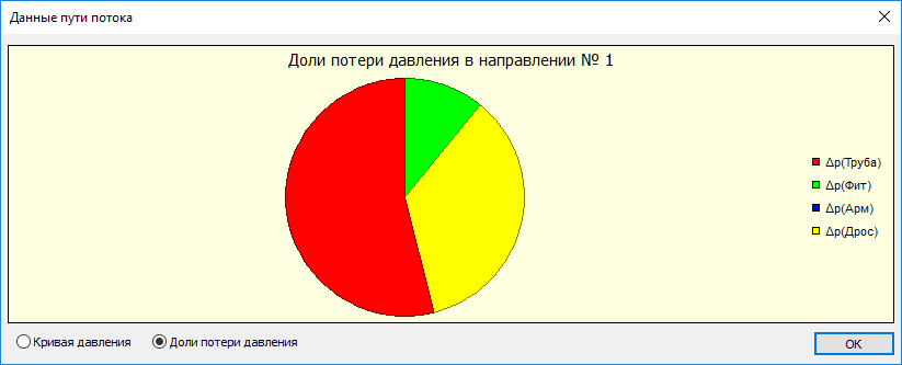 Диалог Данные пути потока LINEAR AutoCAD