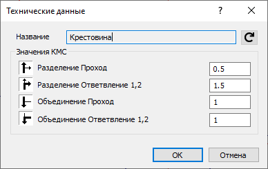 Технические данные Крестовина Tройник LINEAR Revit