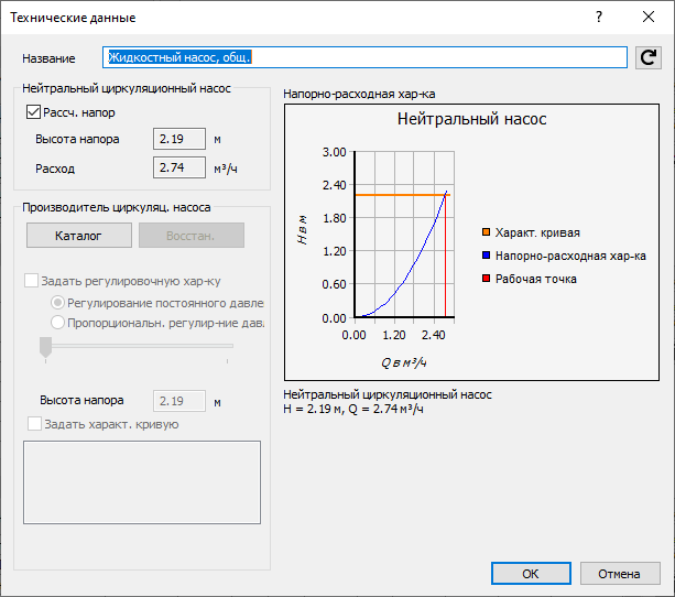 Технические данные циркуляционных насосов LINEAR Revit