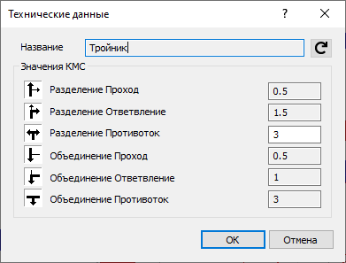 Технические данные Тройник LINEAR Revit