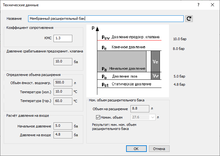 Технические данные Расширительный бак LINEAR Revit