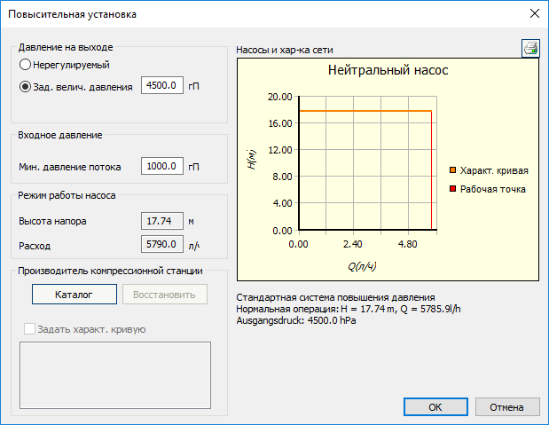 Технические данные Повысительная насосная установка LINEAR Revit