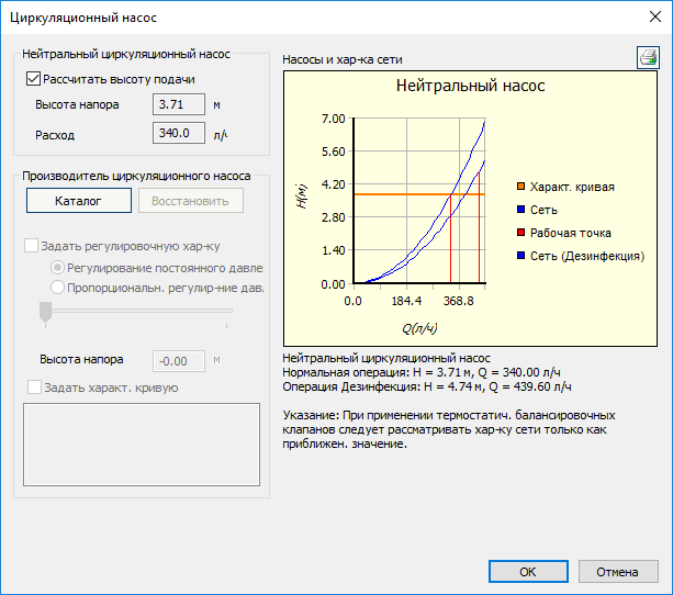 Данные элемента Насос LINEAR Revit