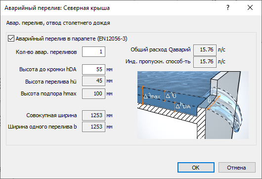 Аварийный перелив LINEAR Revit