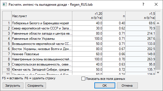 Диалог Расчетная интенсивность выпадения дождя LINEAR AutoCAD