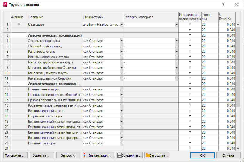 Изоляция труб LINEAR AutoCAD