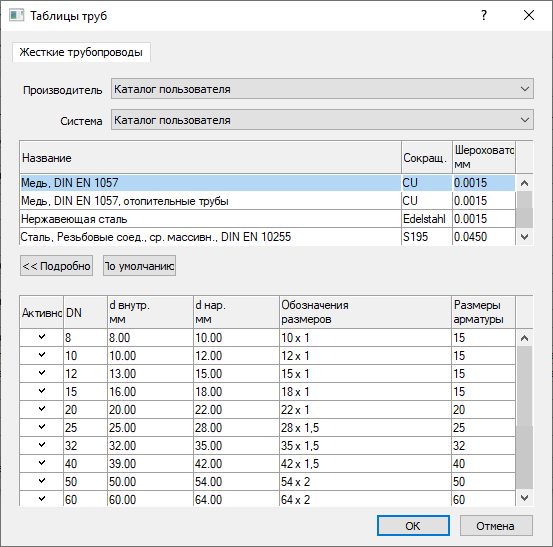 Диалог Таблицы труб LINEAR AutoCAD