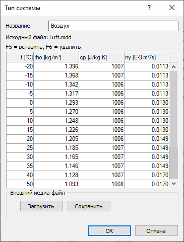 Диалог Тип системы LINEAR AutoCAD
