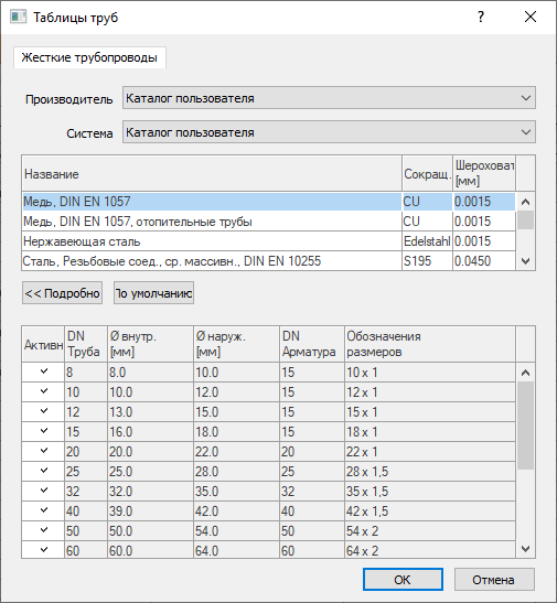 Диалог Таблицы труб в LINEAR Solutions для Autodesk AutoCAD