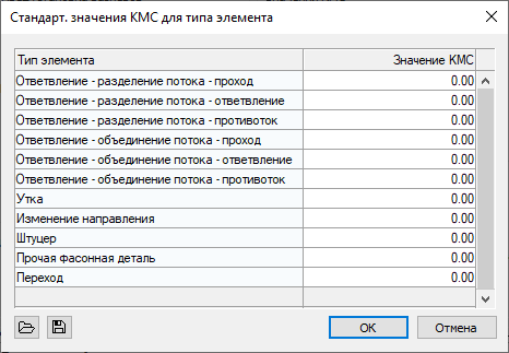 Диалог Стандартные значения КМС LINEAR AutoCAD