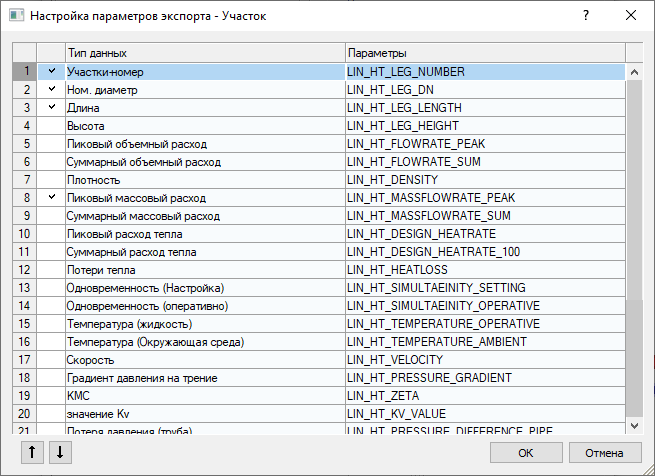 Параметры экспорта LINEAR Revit