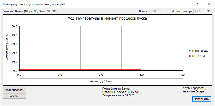 Диалог Температурный ход по времени LINEAR Revit