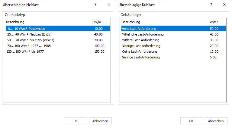 Dialog Überschlägige Heizlast Linear Building