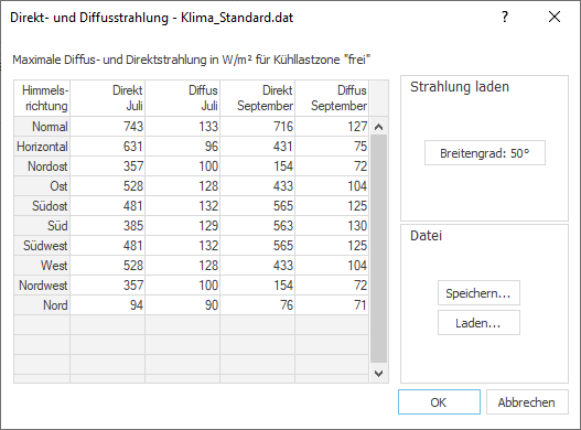 Dialog Direkt Diffusstrahlung Linear Building