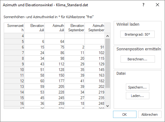 Dialog Azimuth und Elevationswinkel Linear Building