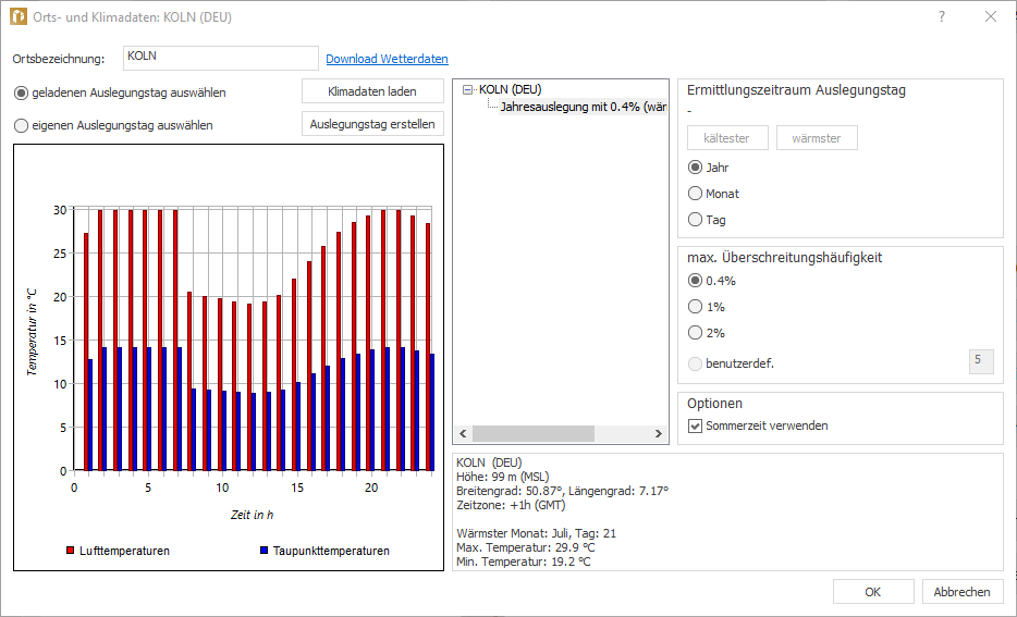 Ortsdaten Klimadaten Kühllast Linear Building