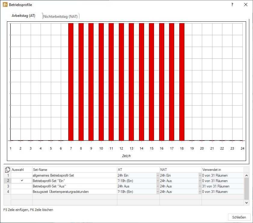 Betriebsprofile Arbeitstag Linear Building