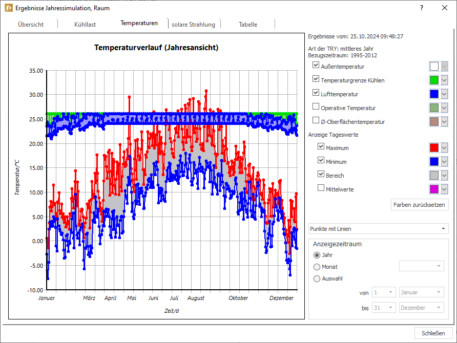 Ergebnisse Jahressimulation Temperaturen Raum Linear Building