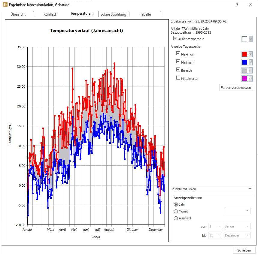 Ergebnisse Jahressimulation Temperaturen Linear Building