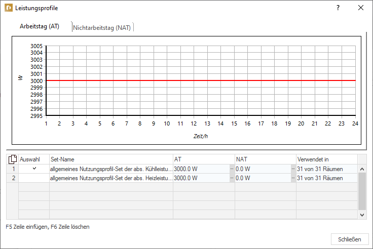 Dialog Leistungsprofile Linear Building