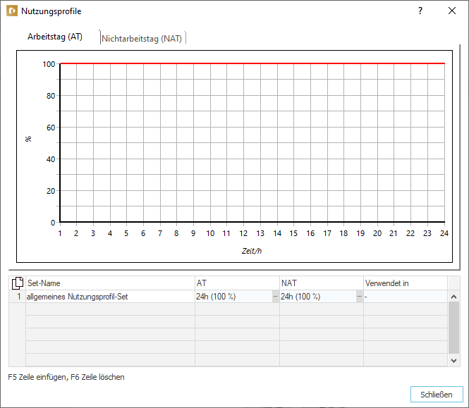 Nutzungsprofile Arbeitstag Linear Building
