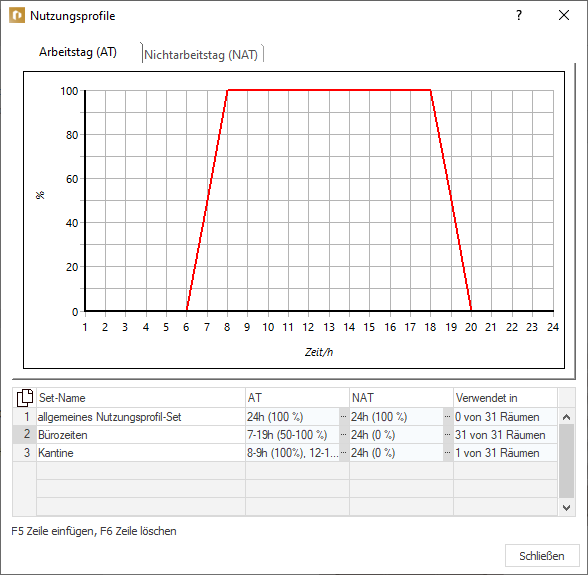 Dialog Nutzungsprofile Linear Building