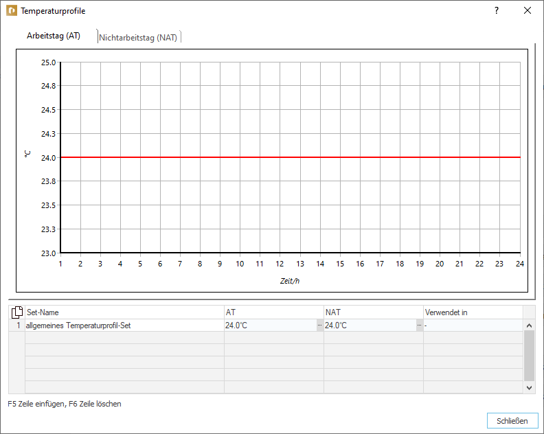 Temperaturprofile Arbeitstag Linear Building