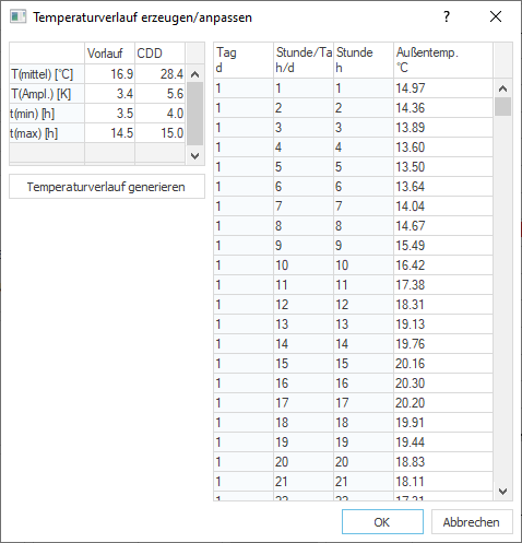 Temperaturverlauf erzeugen Linear Building