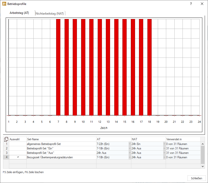 Dialog Betriebsprofile Linear Building