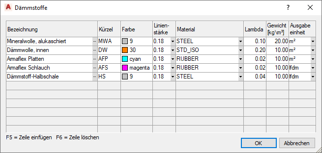 Dialog Dämmstoffe Linear AutoCAD