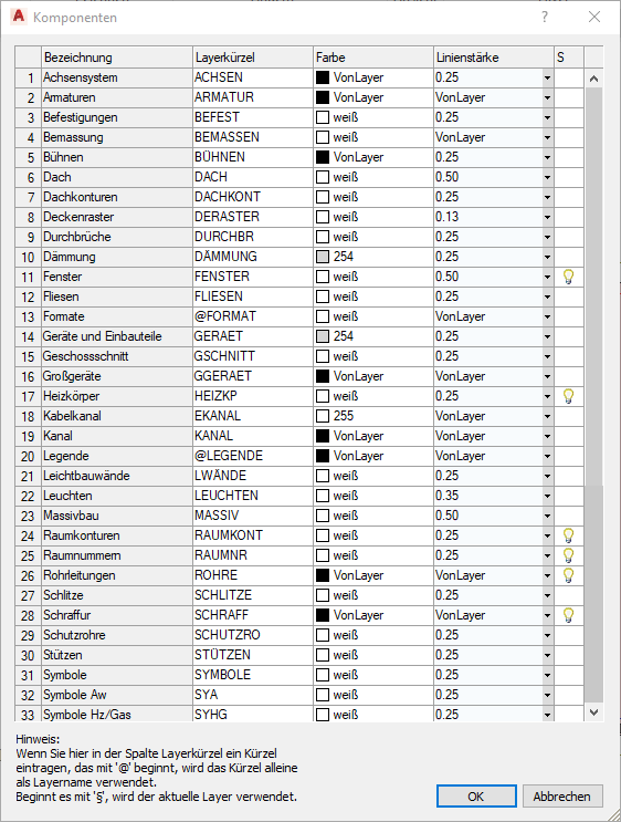 Dialog Komponenten Linear AutoCAD