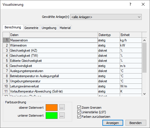 Technische Daten Visualisierung Linear AutoCAD