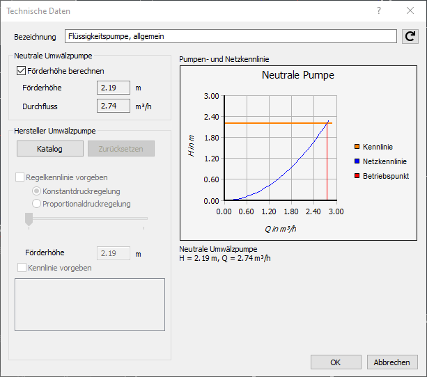 Technische Daten Umwälzpumpe Linear Revit