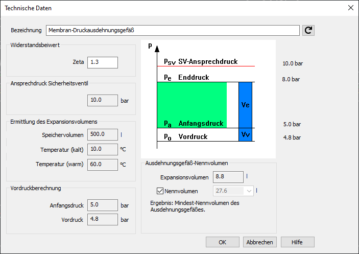Technische Daten Druckausdehnungsgefäß Linear Revit