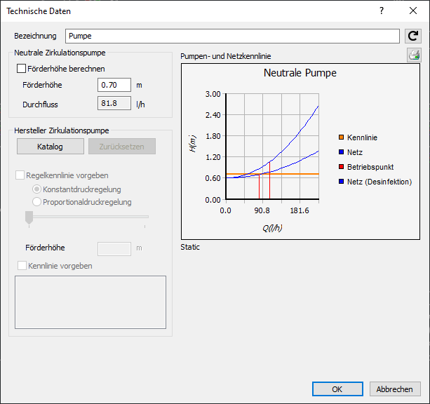 Bauteildaten Pumpe Linear Revit
