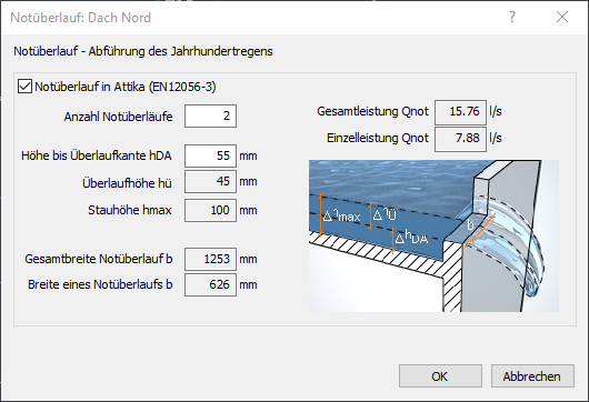 Notüberlauf Dach Linear Revit