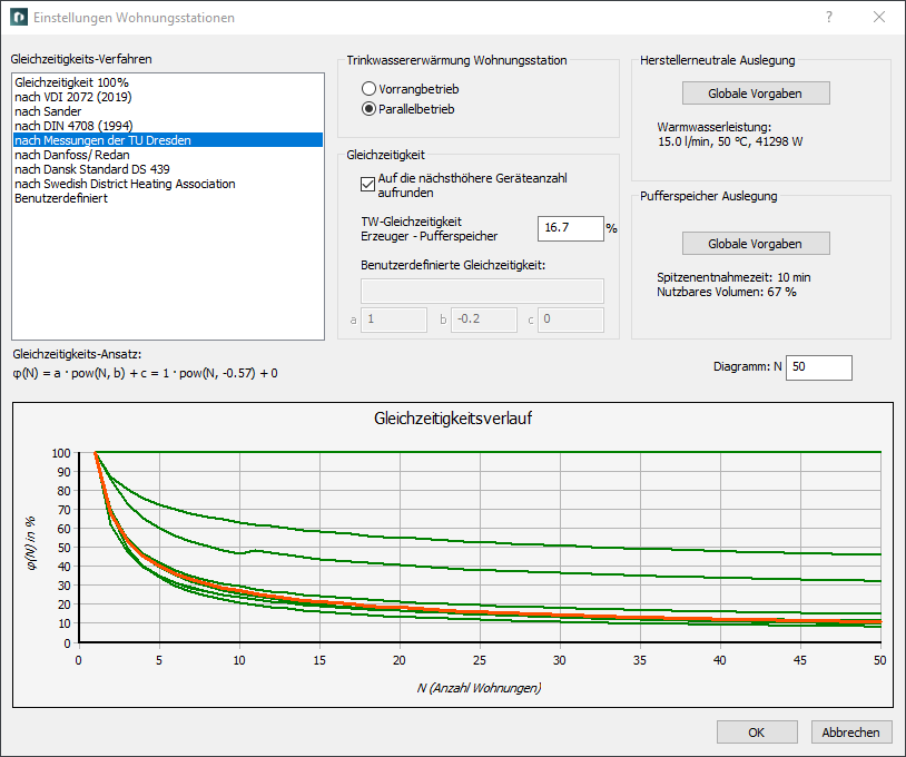 Dialog Einstellungen Wohnungsstationen in den LINEAR Solutions für Autodesk AutoCAD