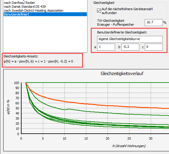 Benutzerdefinierte Gleichzeitigkeit im Dialog Einstellungen Wohnungsstation in den LINEAR Solutions für Autodesk AutoCAD