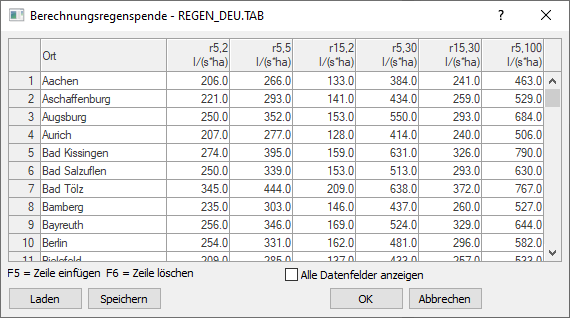 Dialog Berechnungsregenspende in den Einstellungen für Abwasser und Dachentwässerung in den LINEAR Solutions für Autodesk AutoCAD