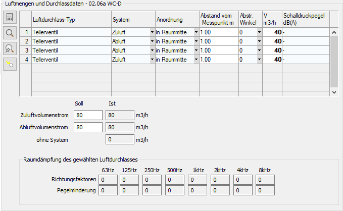 Bereich Luftmengen und Durchlassdaten im Dialog Räume der LINEAR Solutions für AutoCAD