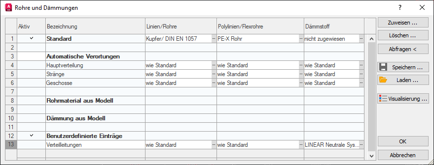 Rohre Dämmungen AutoCAD
